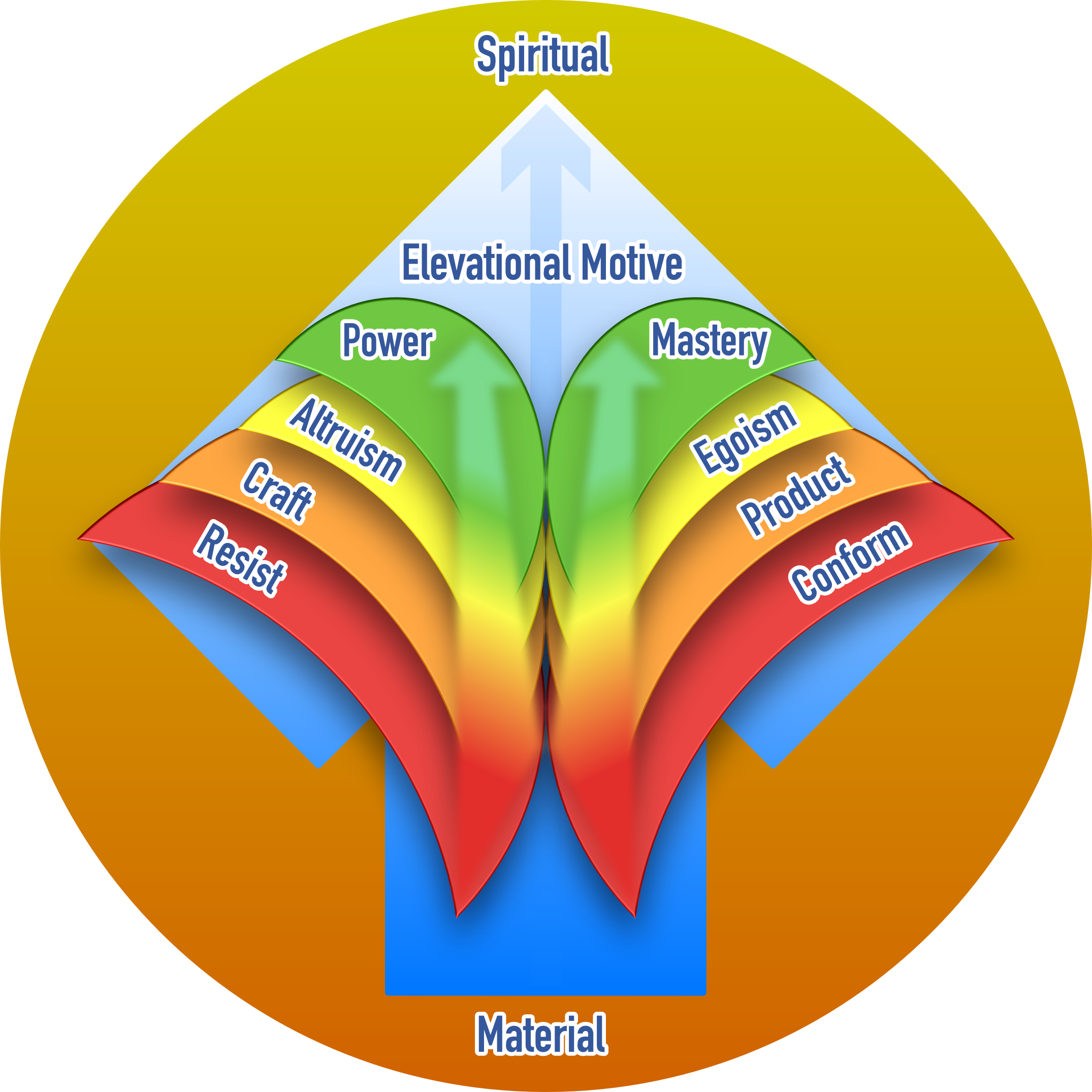 Summerling of Elevational Motive.png