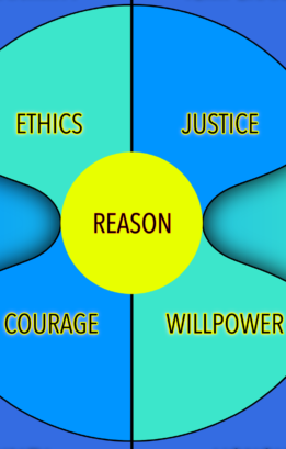 segment sphere of reason.png